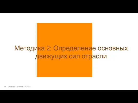 Маркетинг. Полынская Г.А., 2014 г. Методика 2: Определение основных движущих сил отрасли