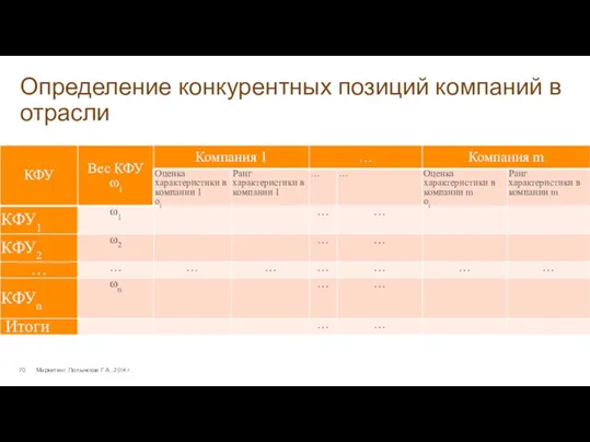 Определение конкурентных позиций компаний в отрасли Маркетинг. Полынская Г.А., 2014 г.