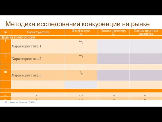 Методика исследования конкуренции на рынке Маркетинг. Полынская Г.А., 2014 г.