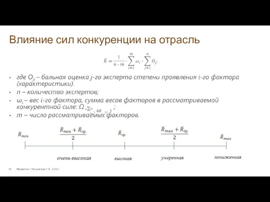 Влияние сил конкуренции на отрасль Маркетинг. Полынская Г.А., 2014 г.