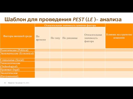 Шаблон для проведения PEST (LE )- анализа Маркетинг. Полынская Г.А., 2014 г.