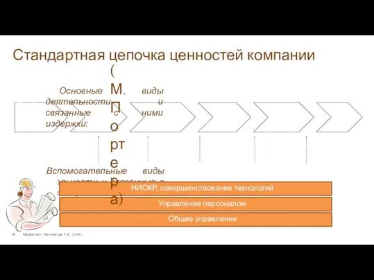 Стандартная цепочка ценностей компании Маркетинг. Полынская Г.А., 2014 г. Приобретение