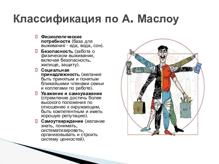 Физиологические потребности (база для выживания - еда, вода, сон). Безопасность