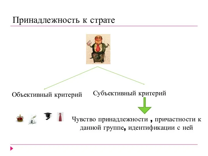 Принадлежность к страте Объективный критерий Субъективный критерий Чувство принадлежности ,