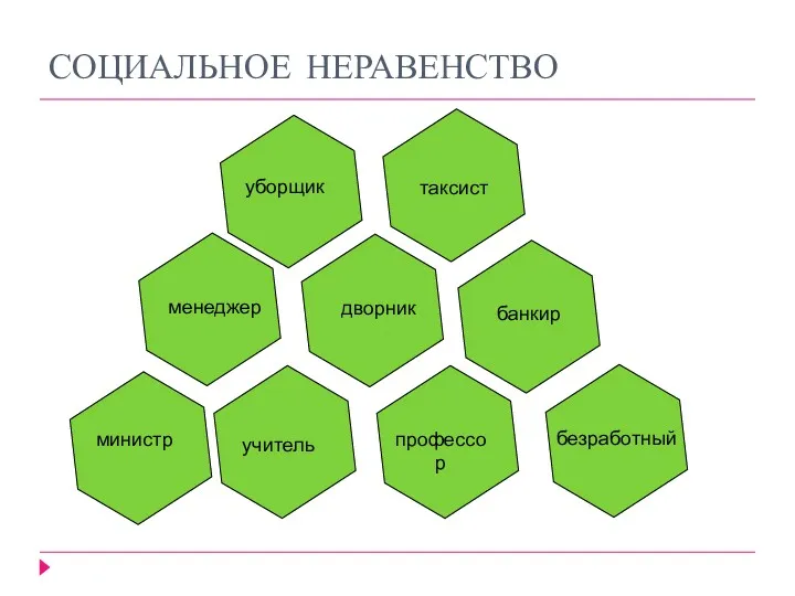 СОЦИАЛЬНОЕ НЕРАВЕНСТВО