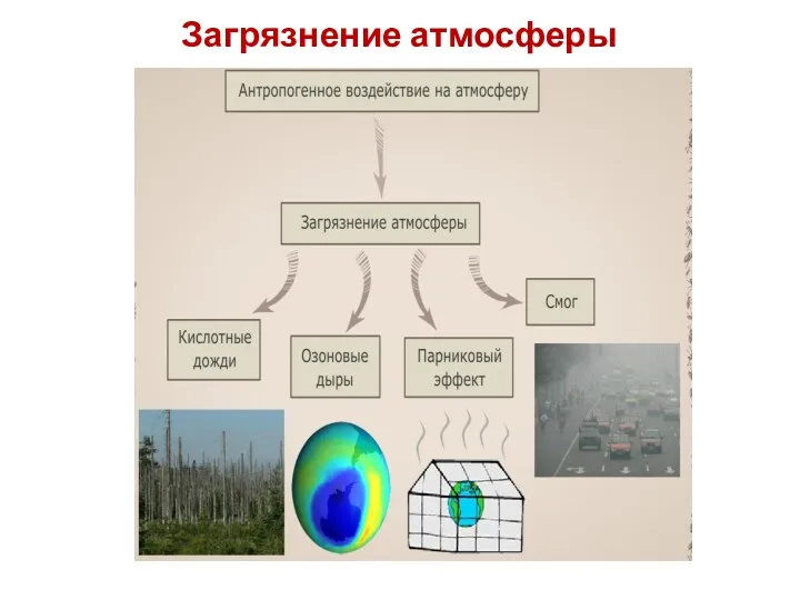 Загрязнение атмосферы