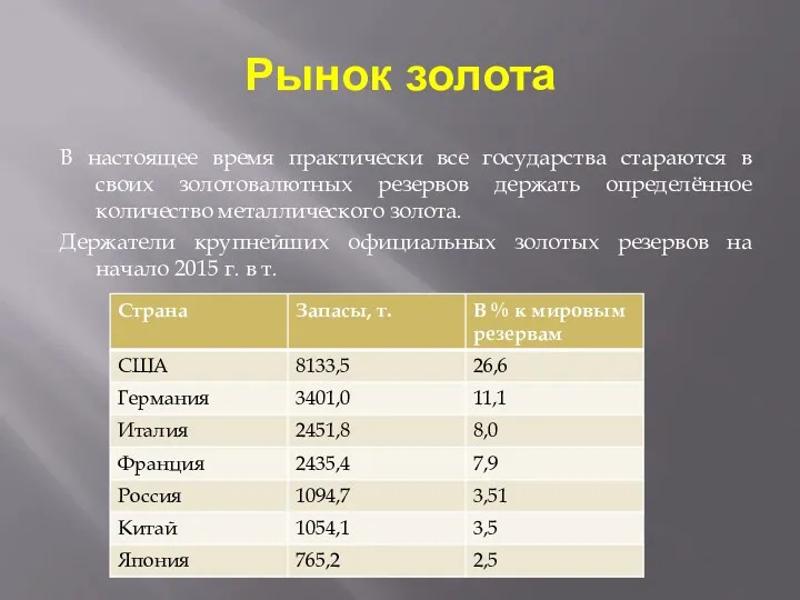 Рынок золота В настоящее время практически все государства стараются в