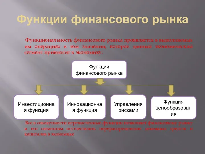 Функции финансового рынка Функциональность финансового рынка проявляется в выполняемых им