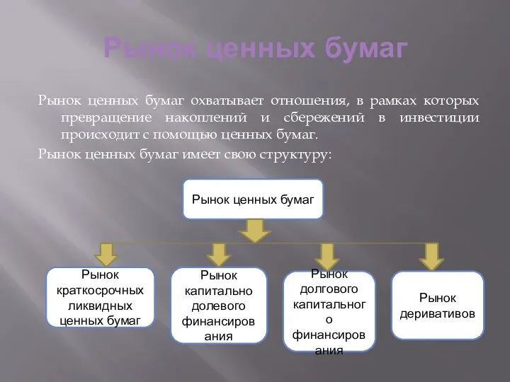 Рынок ценных бумаг Рынок ценных бумаг охватывает отношения, в рамках