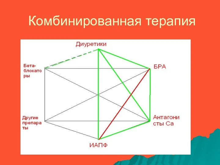 Комбинированная терапия