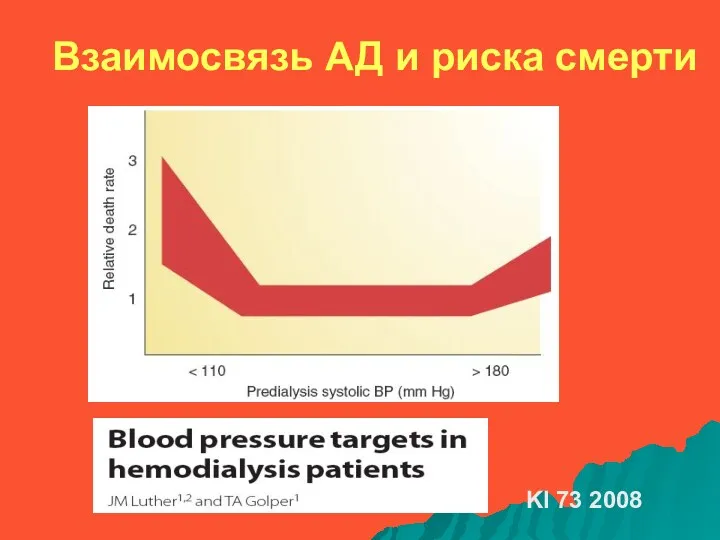 Взаимосвязь АД и риска смерти KI 73 2008