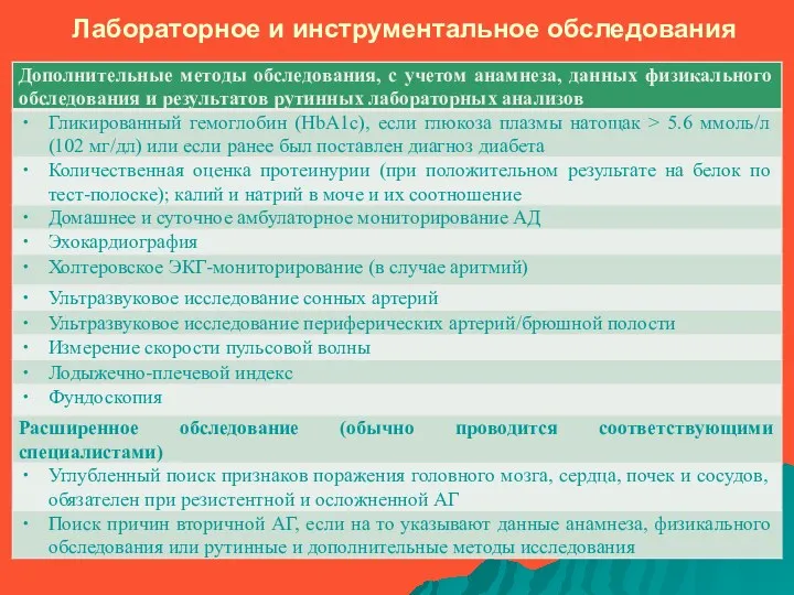 Лабораторное и инструментальное обследования