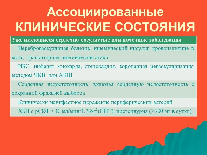 Ассоциированные КЛИНИЧЕСКИЕ СОСТОЯНИЯ