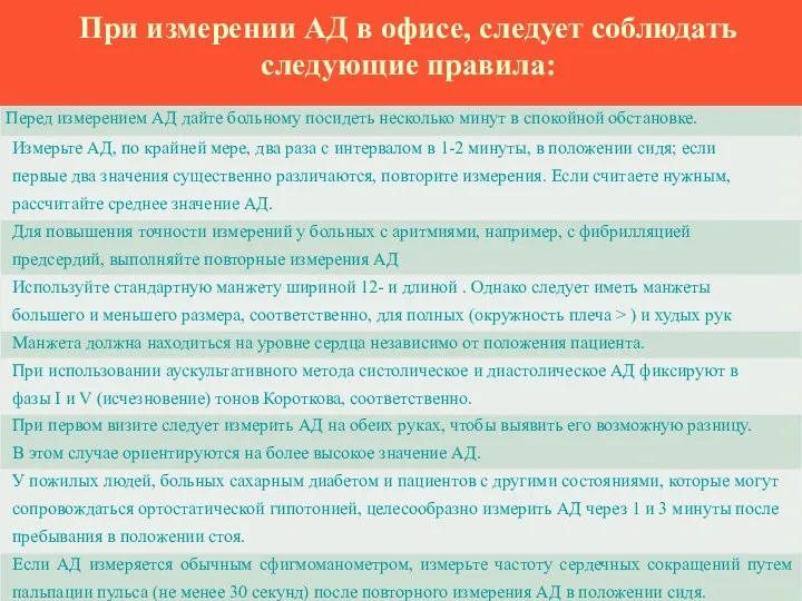 При измерении АД в офисе, следует соблюдать следующие правила: