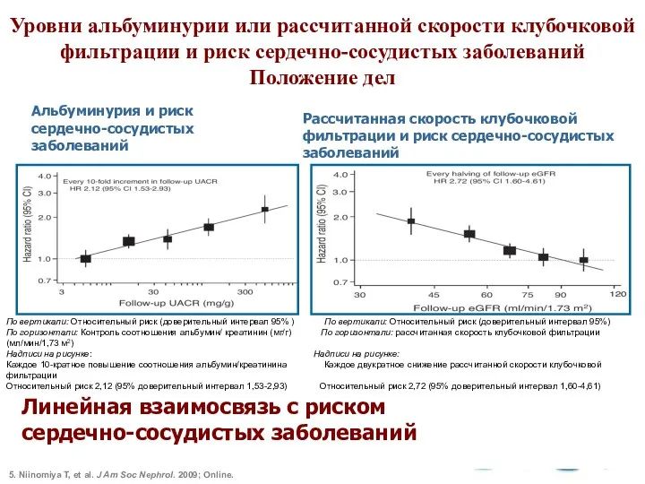 Уровни альбуминурии или рассчитанной скорости клубочковой фильтрации и риск сердечно-сосудистых