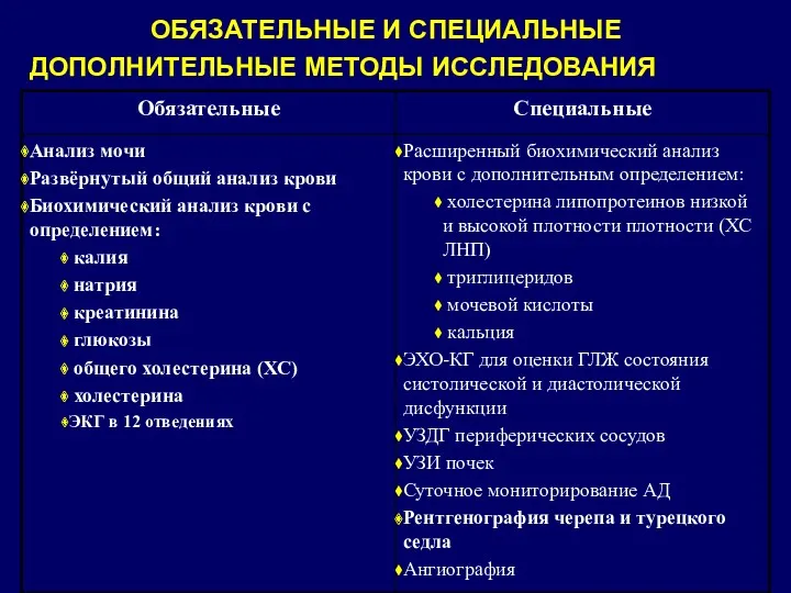 ОБЯЗАТЕЛЬНЫЕ И СПЕЦИАЛЬНЫЕ ДОПОЛНИТЕЛЬНЫЕ МЕТОДЫ ИССЛЕДОВАНИЯ