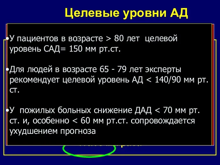 для всех категорий больных при сочетании АГ с ИБС, поражением