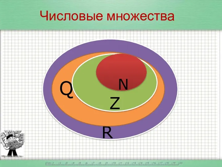 Числовые множества