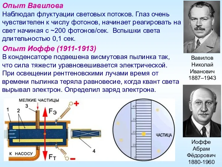 Иоффе Абрам Фёдорович 1880-1960 Вавилов Николай Иванович 1887–1943 Опыт Вавилова