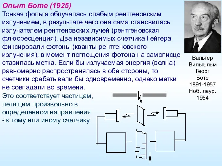 Вальтер Вильгельм Георг Боте 1891-1957 Ноб. лаур. 1954 Опыт Боте