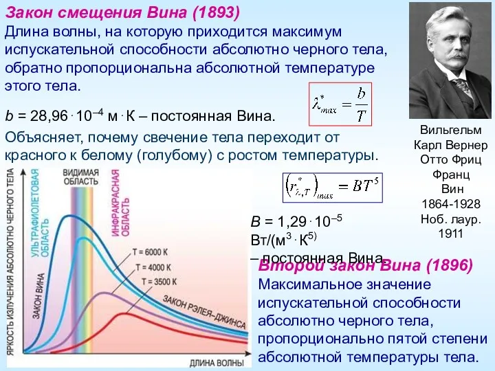 Вильгельм Карл Вернер Отто Фриц Франц Вин 1864-1928 Ноб. лаур.