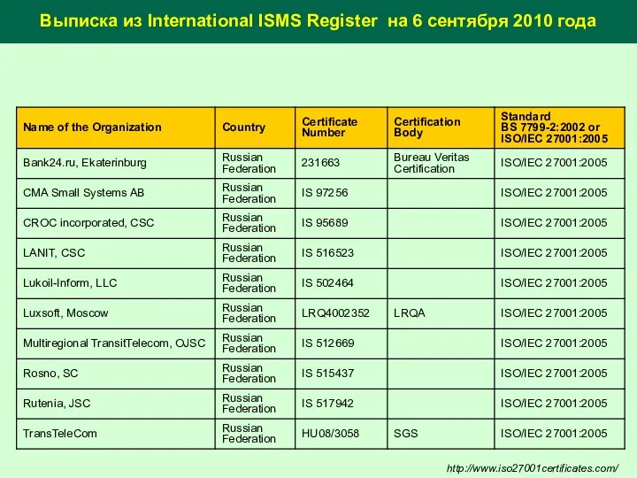 Выписка из International ISMS Register на 6 сентября 2010 года http://www.iso27001certificates.com/