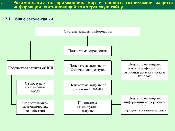 Рекомендации по применению мер и средств технической защиты информации, составляющей коммерческую тайну. 7.1. Общие рекомендации.