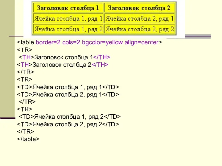 Заголовок столбца 1 Заголовок столбца 2 Ячейка столбца 1, ряд