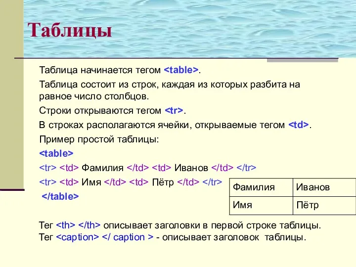 Таблицы Таблица начинается тегом . Таблица состоит из строк, каждая