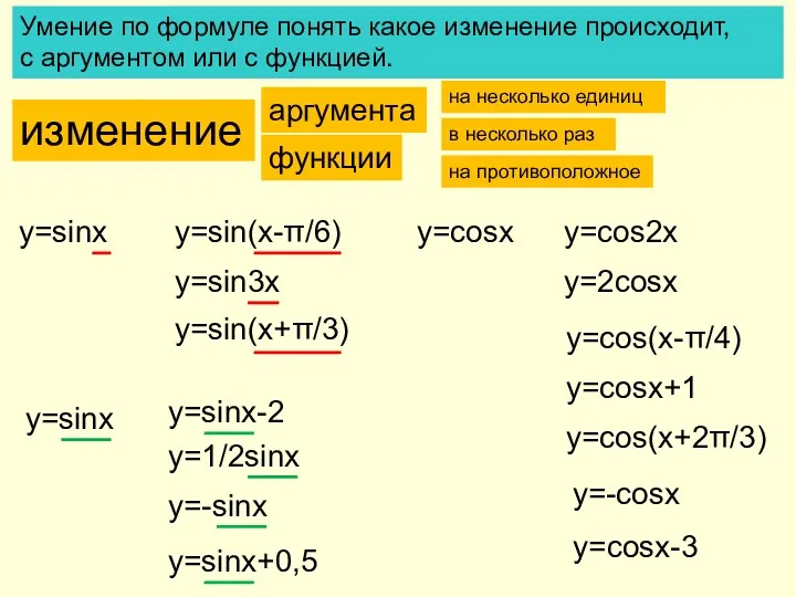 Умение по формуле понять какое изменение происходит, с аргументом или