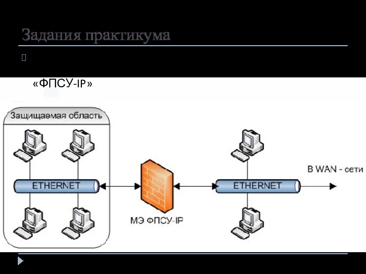 Задания практикума Обзор первого задания. Основная задача – научиться конфигурировать маршрутизацию и межсетевой экран «ФПСУ-IP»