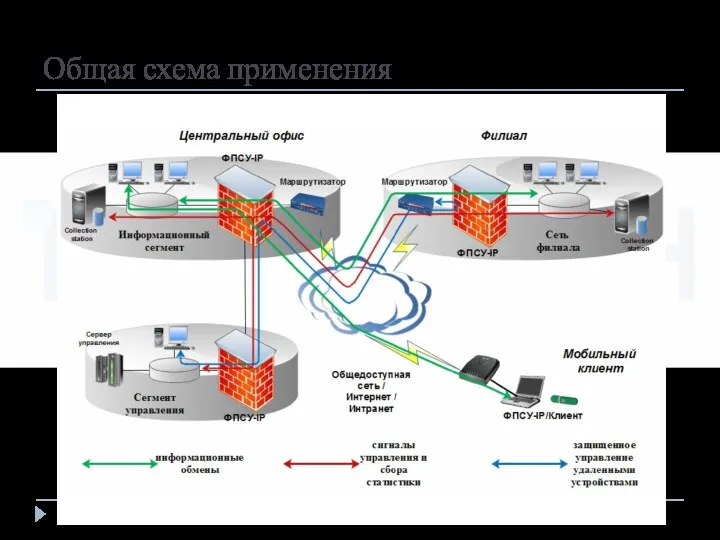 Общая схема применения