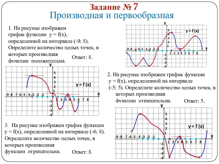 1. На рисунке изображен график функции у = f(x), определенной