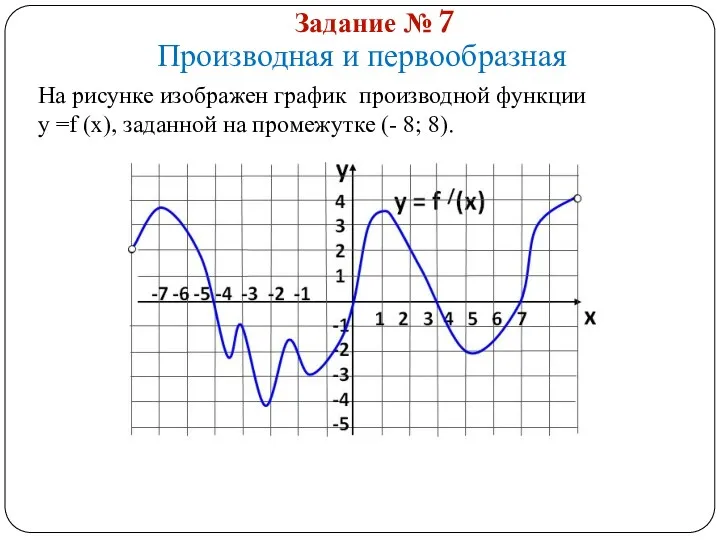 Задание № 7 Производная и первообразная На рисунке изображен график производной функции у