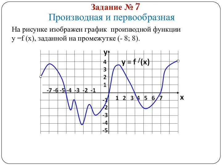 Задание № 7 Производная и первообразная На рисунке изображен график