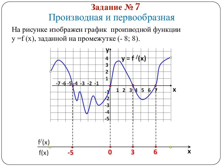 Задание № 7 Производная и первообразная На рисунке изображен график