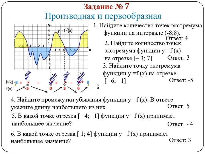 Задание № 7 Производная и первообразная 1. Найдите количество точек экстремума функции на