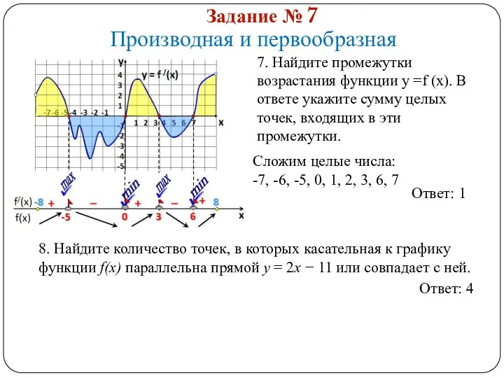 Задание № 7 Производная и первообразная 7. Найдите промежутки возрастания функции у =f