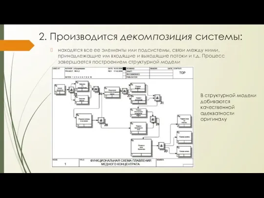 2. Производится декомпозиция системы: находятся все ее элементы или подсистемы, связи между ними,