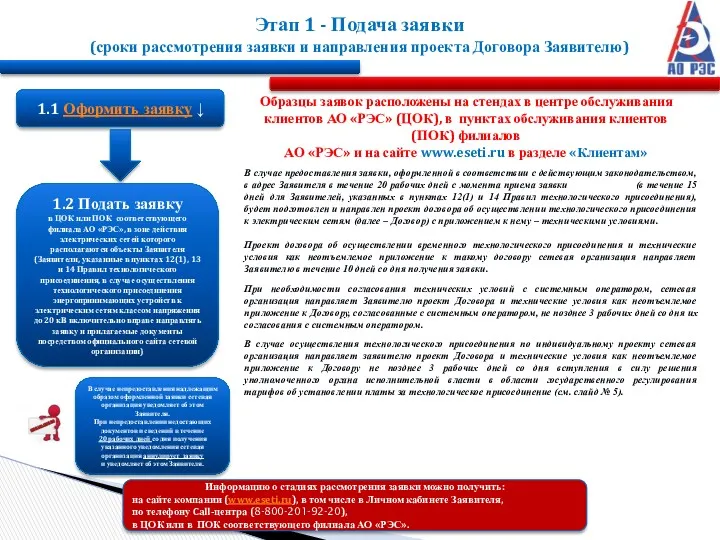 Этап 1 - Подача заявки (сроки рассмотрения заявки и направления