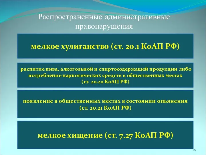 Распространенные административные правонарушения мелкое хулиганство (ст. 20.1 КоАП РФ) распитие