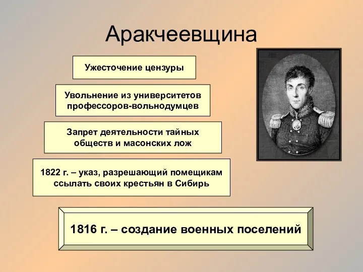 Аракчеевщина Ужесточение цензуры Увольнение из университетов профессоров-вольнодумцев 1816 г. –