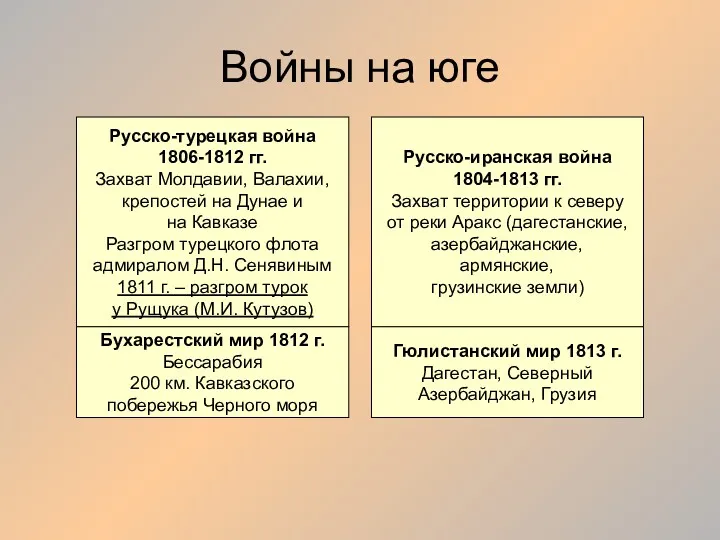 Войны на юге Русско-турецкая война 1806-1812 гг. Захват Молдавии, Валахии,