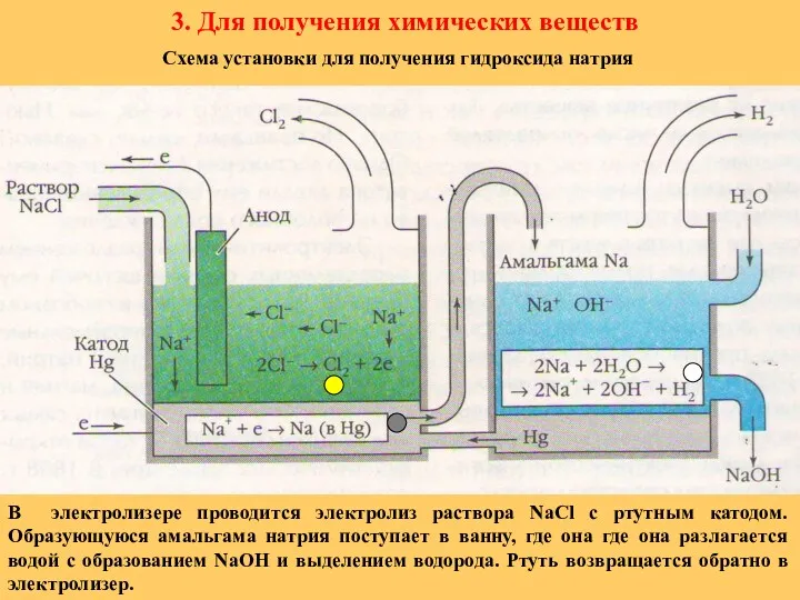 3. Для получения химических веществ В электролизере проводится электролиз раствора