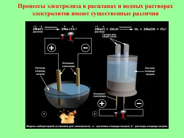 Процессы электролиза в расплавах и водных растворах электролитов имеют существенные различия