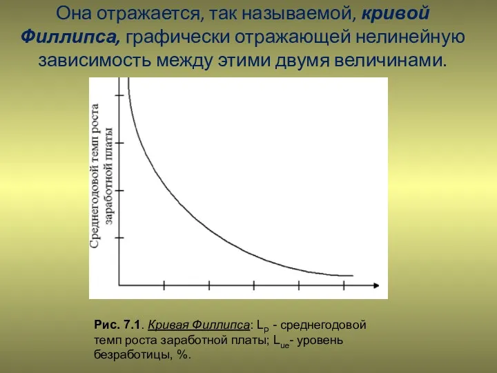 Она отражается, так называемой, кривой Филлипса, графически отражающей нелинейную зависимость