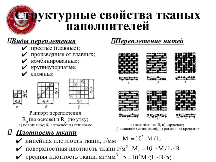 Структурные свойства тканых наполнителей Виды переплетения простые (главные); производные от