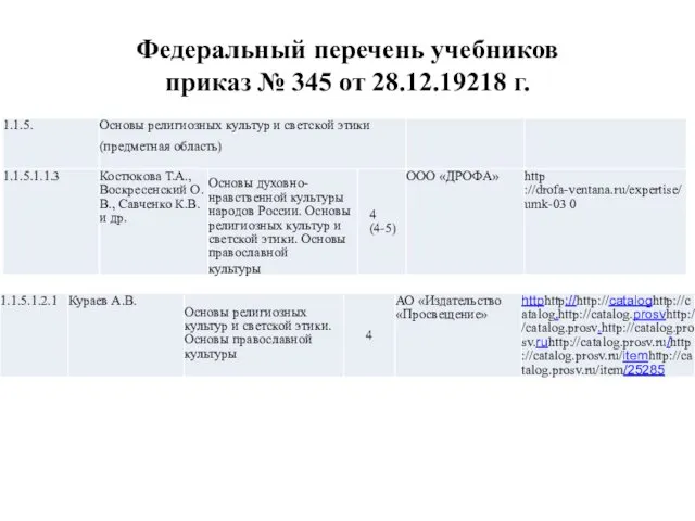 Федеральный перечень учебников приказ № 345 от 28.12.19218 г.