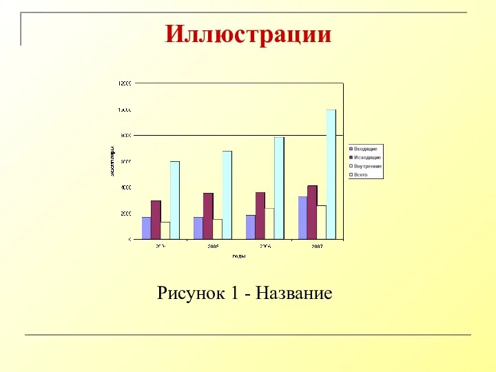 Иллюстрации Рисунок 1 - Название