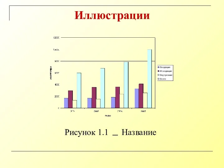 Иллюстрации Рисунок 1.1 Название